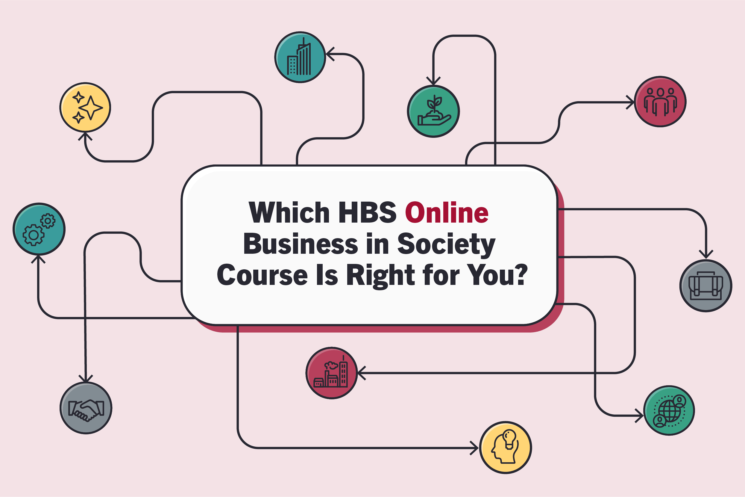 Graphic with icons and text reading “Which HBS Online Business in Society Course Is Right for You?” on a pink background.