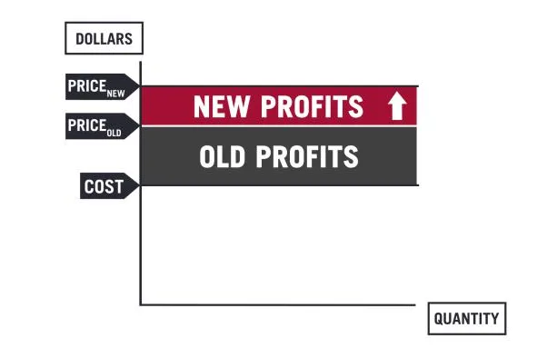 The Business Case for Action