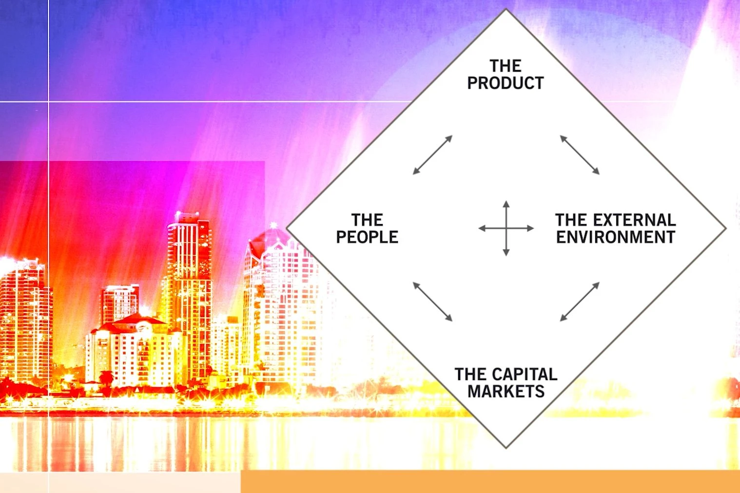 Real Estate Industry