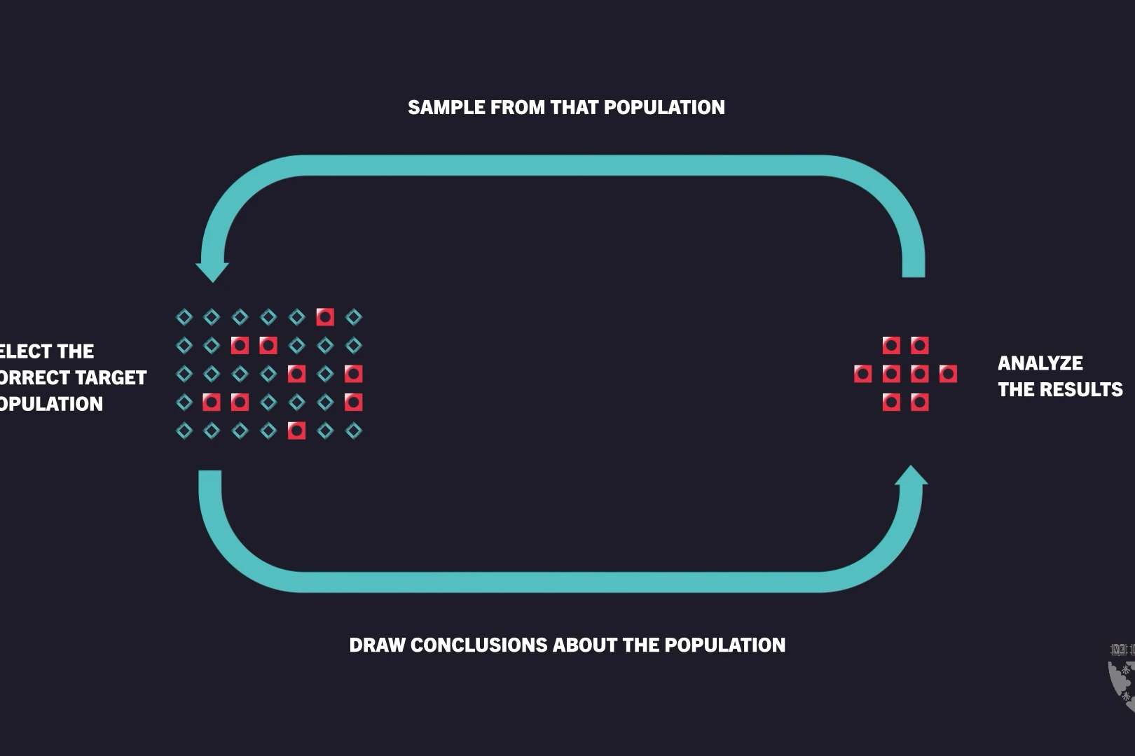 Using Sampled Data