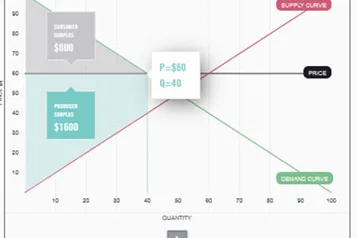 The Concept of Market Equilibrium