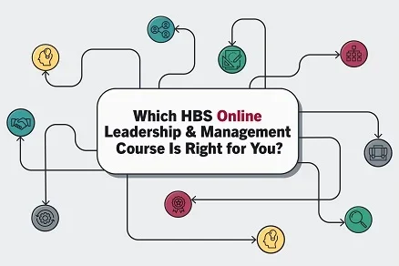 Graphic with icons and paths around text reading “Which HBS Online Leadership & Management Course Is Right for You?”
