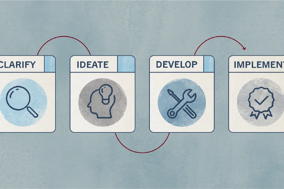 The Importance of Creativity in Business | HBS Online
