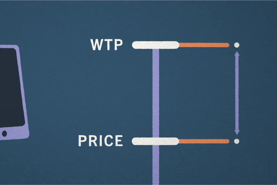 Illustration of a tablet next to a value graph showing WTP (Willingness to Pay) above Price.