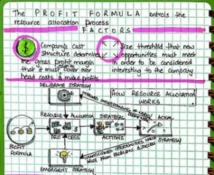 Profit Formula; width: 100px; align: right;