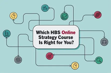 Flowchart with icons surrounding the text “Which HBS Online Strategy Course Is Right for You?”