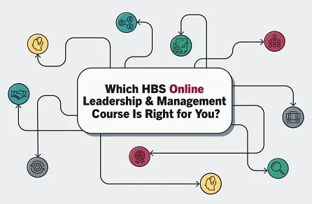 Graphic with icons and paths around text reading “Which HBS Online Leadership & Management Course Is Right for You?”