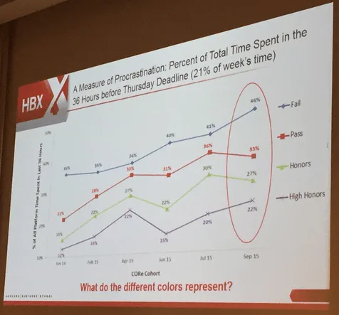 student graph