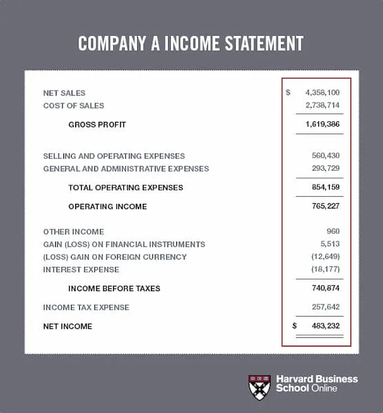 Financial Statement Analysis for Non-Accountants