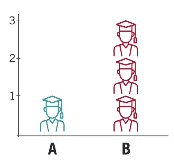 Pictogram Example