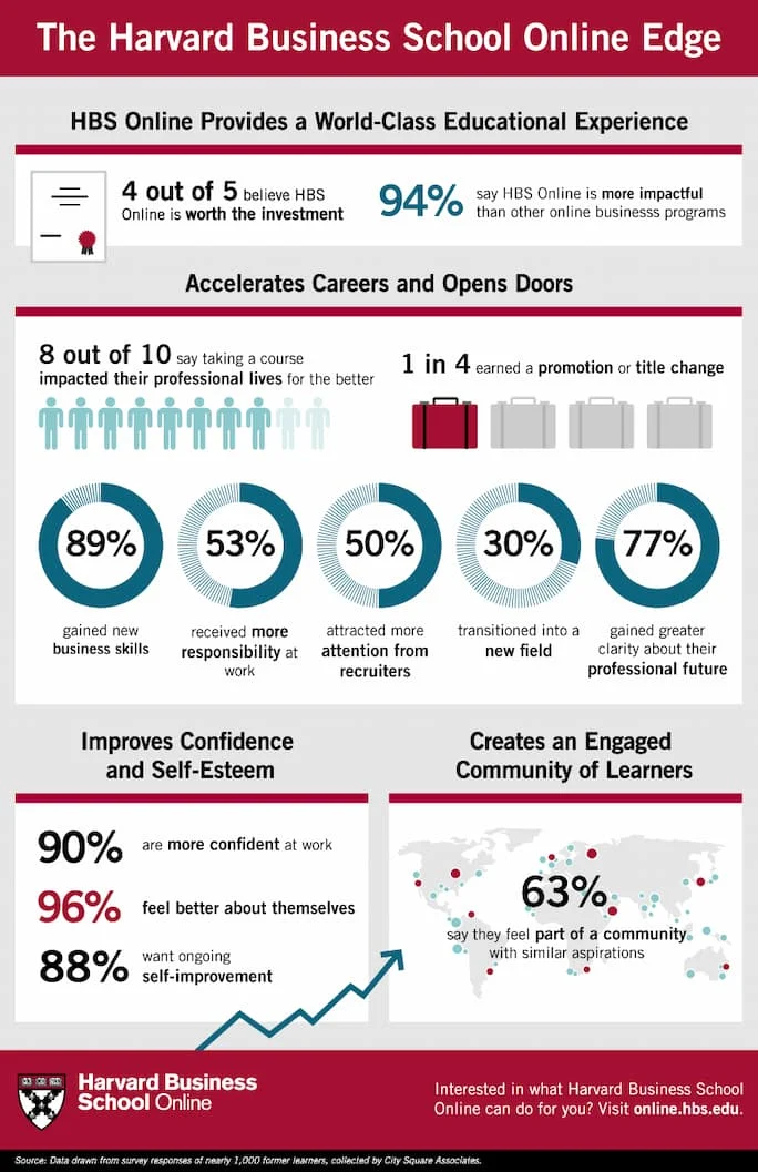 Outcomes Graphic
