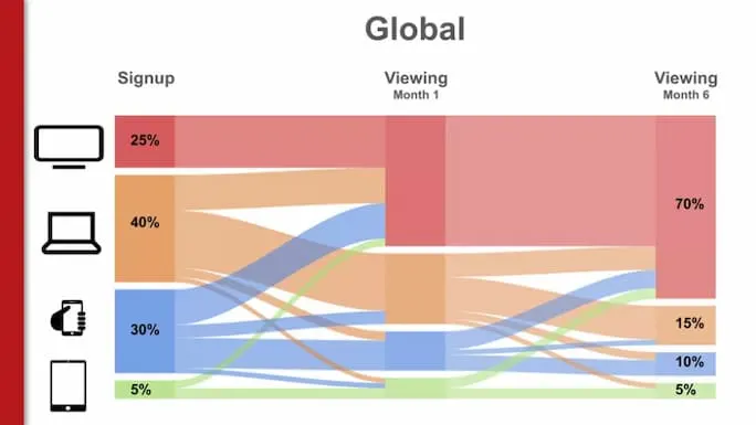 6 Inspiring Data Visualization Examples | HBS Online