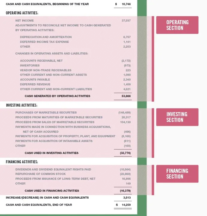 statement of cash flows.jpg