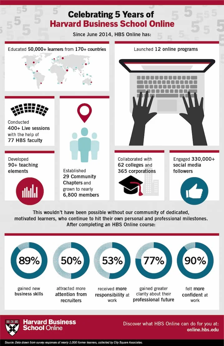HBS Online Statistics