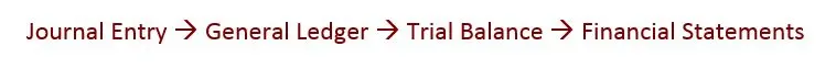 process flow.jpg