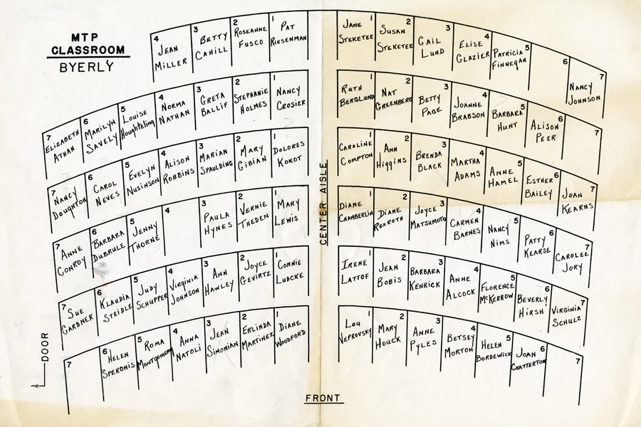 Management Training Program classroom seating chart