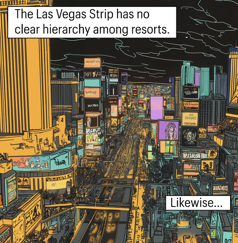 The Las Vegas Strip has no clear hierarchy among resorts. Likewise...