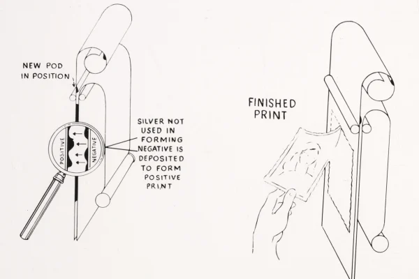 Diagram of Polaroid instant photo print process