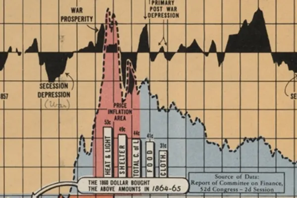A chart in red, blue, and yellow depicting financial data in relation to war between the years of 1859 and 1874.