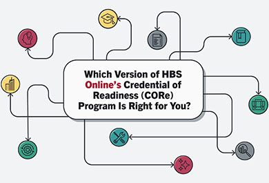 harvard business school online phd