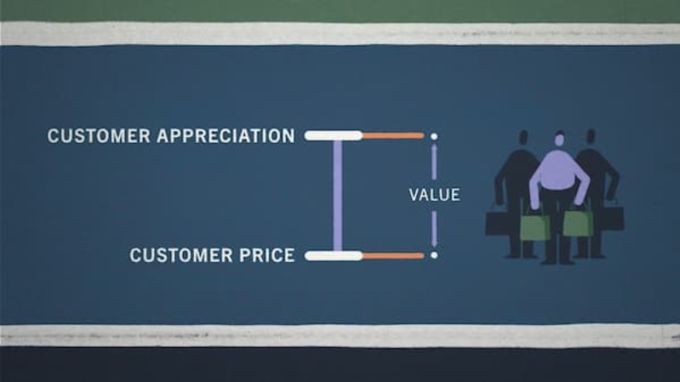 Online Business Strategy Course | HBS Online