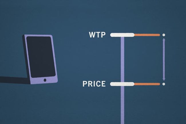 Value stick - price compared to the consumer's willingness to pay