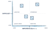 solving complex problems with design thinking